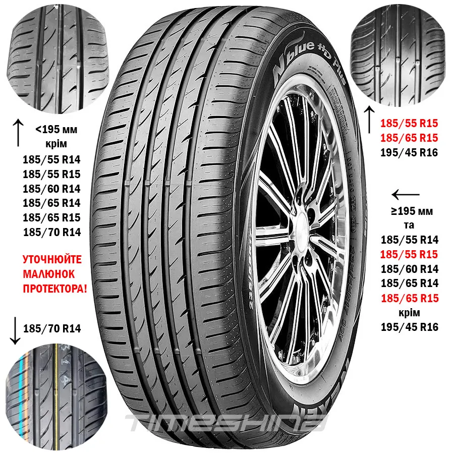 Летние шины Nexen N'blue HD Plus 215/55 R17 94V