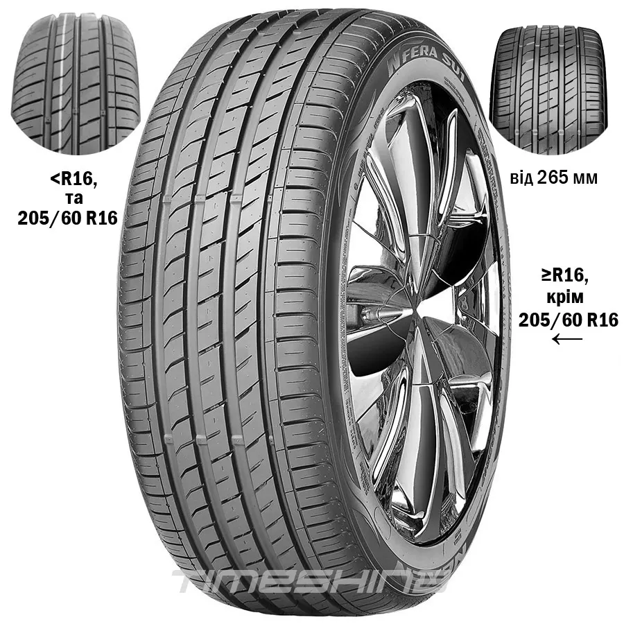 Летние шины Nexen N'Fera SU1