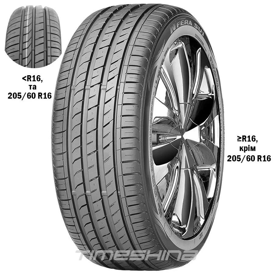 Летние шины Roadstone N'Fera SU1